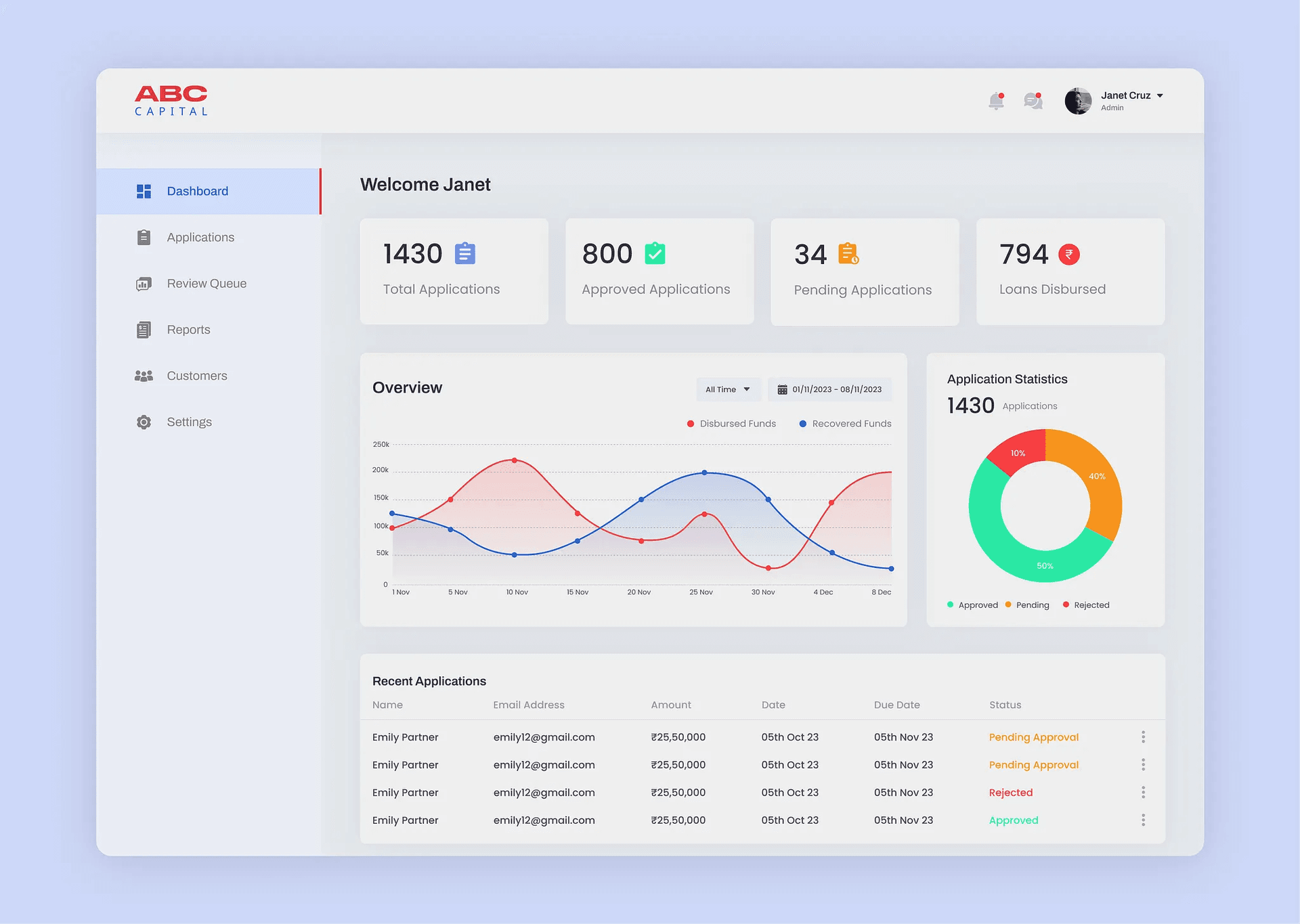 Internal Dashboard Invoicing and Reports