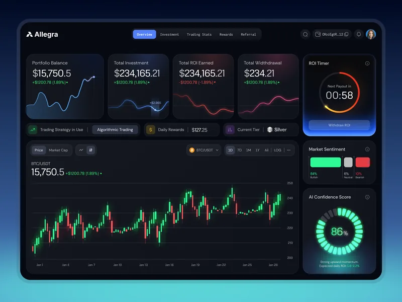 Allegra AI, a trading and analytics interface